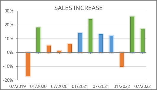 Colored column chart in Excel 365