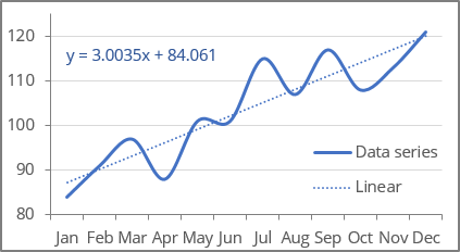 excel equation of trendline