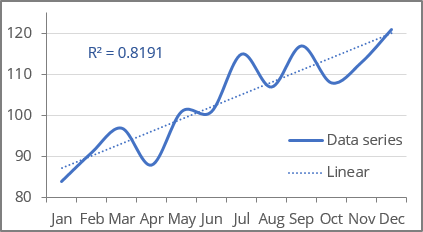 R-squared value example in Excel 365