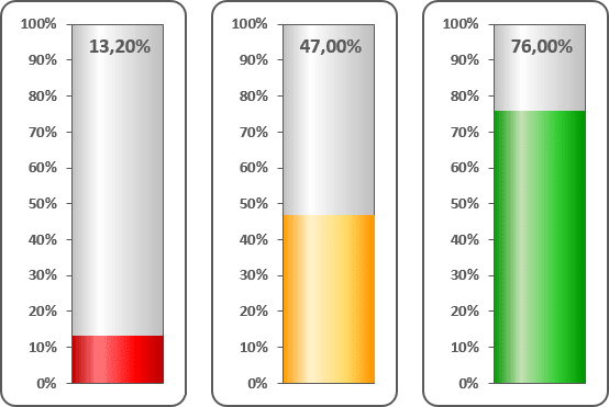 Creating A Thermometer Goal Chart In Excel