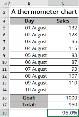 The thermometer chart data in Excel 365