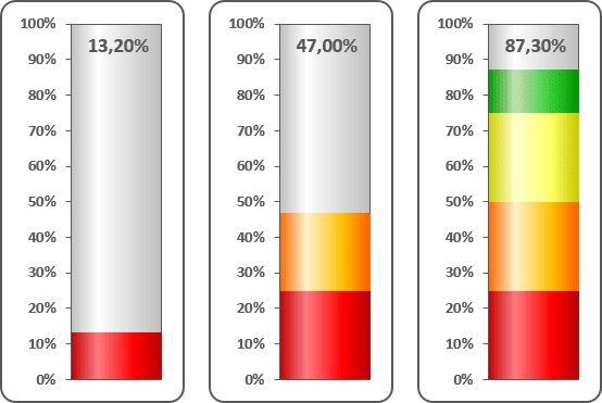 The rainbow thermometer Chart Excel 2016