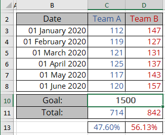 Data Competition Chart Excel 365