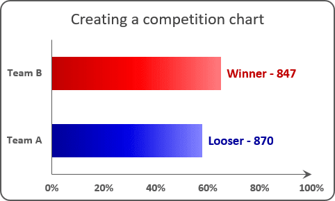 Creating A Chart With Dynamic Labels Microsoft Excel 16