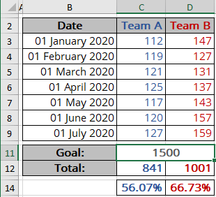 Data for Chart with labels Excel 365