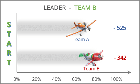 The Competition Chart Excel 365