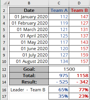 Data Competition Chart Excel 365