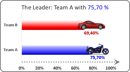 Changeable Title Chart Excel 2016