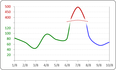 The Competition Chart Excel 2016