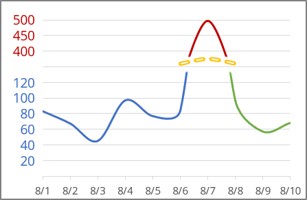 The Competition Chart in Excel 365