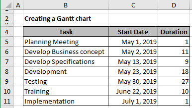 Progressively create a Gantt chart in Excel - Microsoft Excel 365