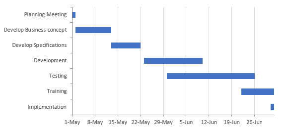 A simple Gantt Chart in Excel 2016