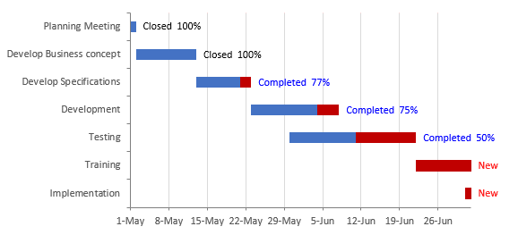 A Gantt Chart with progress in Excel 365