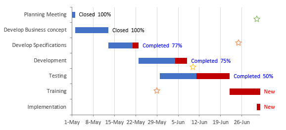 A Gantt Chart with events in Excel 365