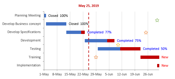 A Gantt Chart with a vertical line in Excel 365