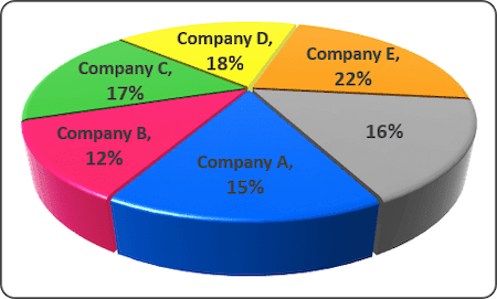 how to make a pie chart in excel 2016