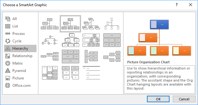 creating an org chart in powerpoint