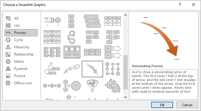 Descending Process in PowerPoint 365