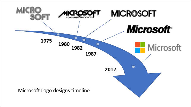 create timeline in powerpoint