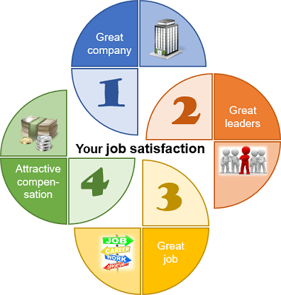 A four factors diagram in PowerPoint 365