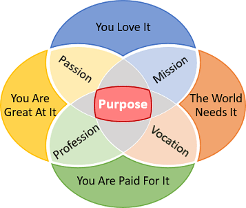 make a venn diagram in powerpoint for mac