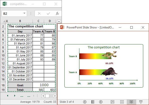 make dynamic powerpoint presentation