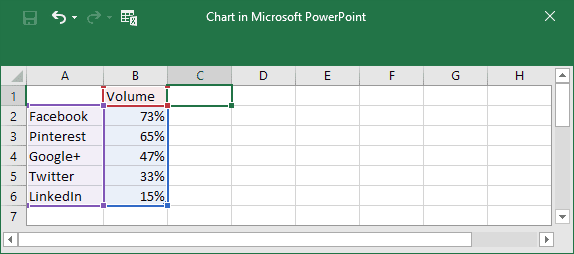 Doughnut chart data in PowerPoint 2016