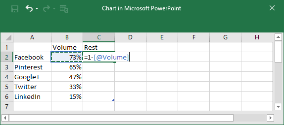 Doughnut chart formula in PowerPoint 2016