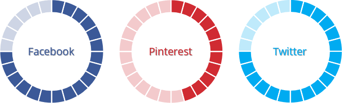 how-to-create-powerpoint-progress-pie-chart-microsoft-powerpoint-365