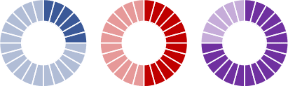 Charts for numbering in PowerPoint 365