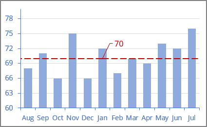 Goal as horizontal line in Excel 365