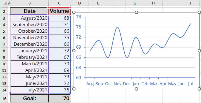 how-to-add-a-horizontal-line-to-the-chart-microsoft-excel-undefined