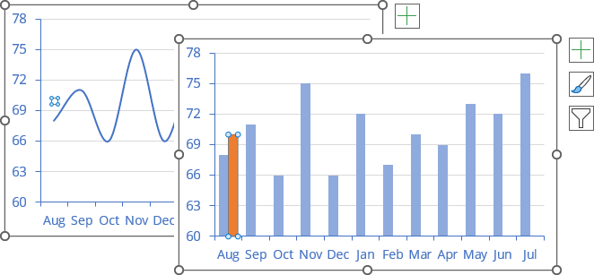 How To Add A Horizontal Line To The Chart Microsoft Excel 365