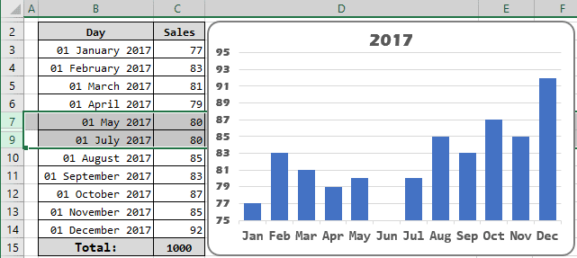 showing hidden sheets in excel for mac