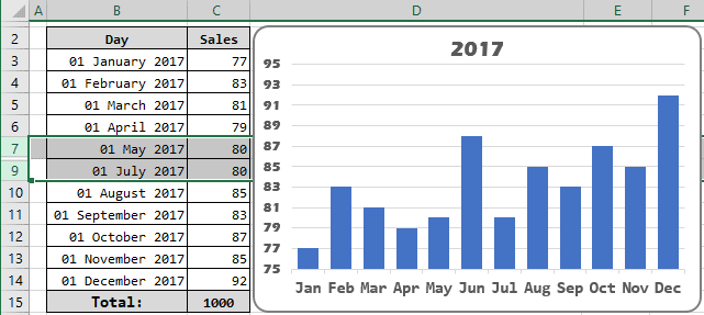 show-chart-data-in-hidden-cells-microsoft-excel-2016