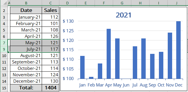 Show chart data in hidden cells - Microsoft Excel 365