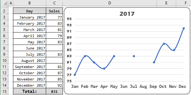 Show Chart Data For Empty Cells Microsoft Excel Undefined Hot Sex Picture 4359