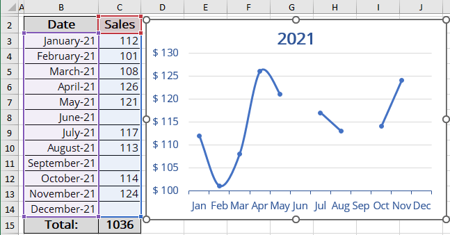 show-chart-data-for-empty-cells-microsoft-excel-365