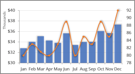 Chart with new data in Excel 365