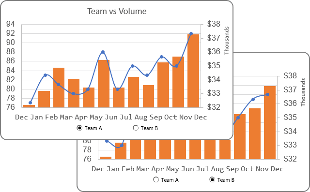 Interactive Charts In Excel