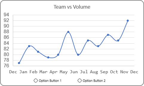 Chart with option buttons in Excel 2016