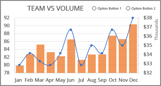 Chart with option buttons in Excel 365