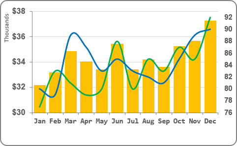 Chart with new data in Excel 2016