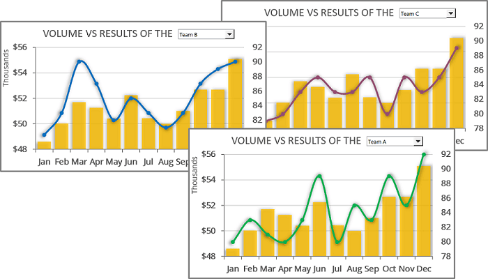 Interactive chart with drop-down list in Excel 365