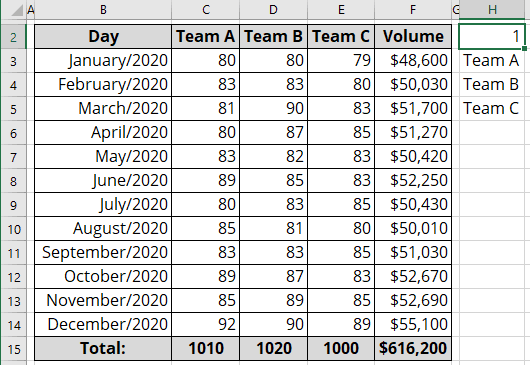 Additional data for drop-down list in Excel 365