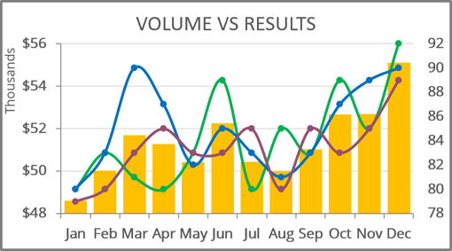 how-to-create-an-interactive-chart-with-drop-down-list-in-excel