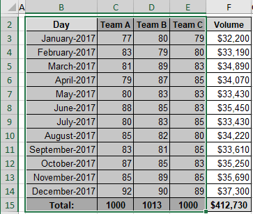 Selected data for Camera in Excel 2016