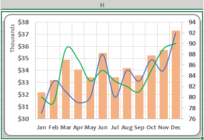 Selected chart for Camera in Excel 2016