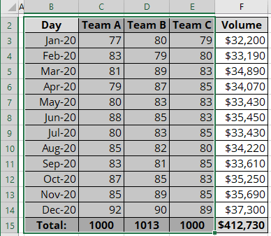 Selected data for Camera in Excel 365