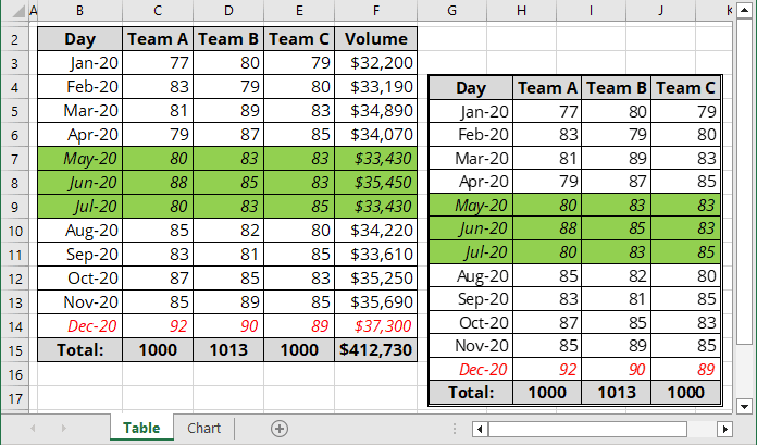 Camera for selected formatted data in Excel 365